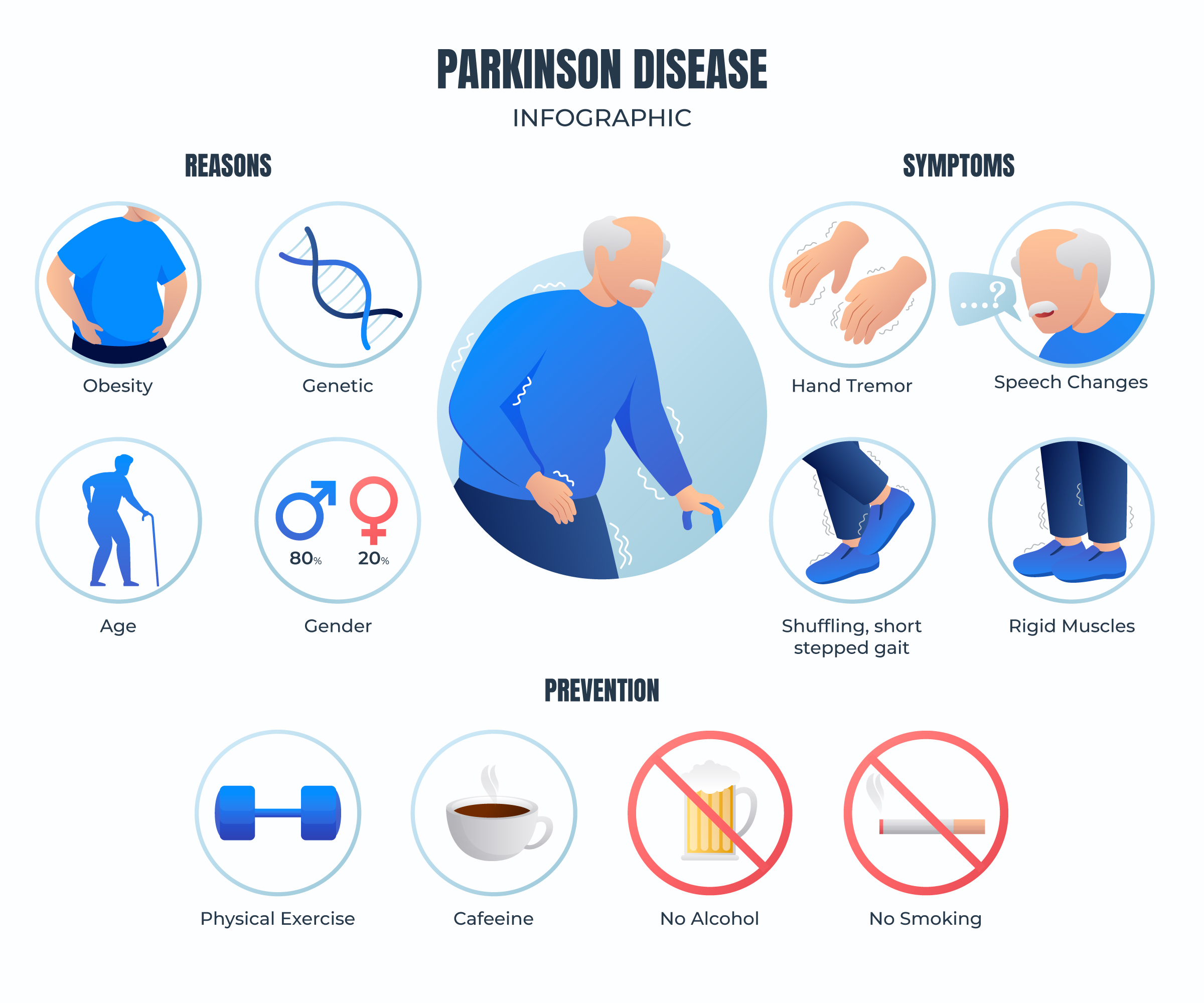Parkinson's-disease-symptoms